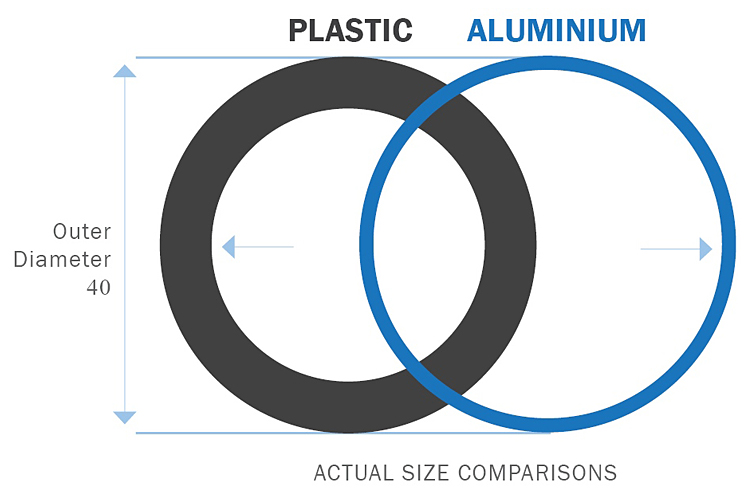 1. Aluminium allows for better flow rates.