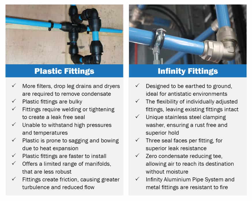 PVC versus Stainless Steel Pipe and Fittings