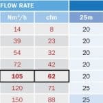Compressed air pipe sizing chart