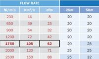 Compressed air pipe sizing