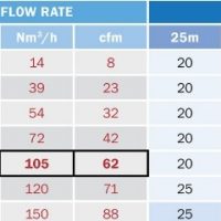 Compressed air pipe sizing
