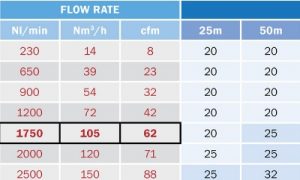 Compressed air pipe sizing chart