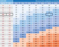 Infinity Compressed Air Pipe Sizing Chart