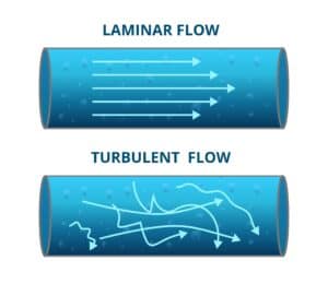 Smooth pipe flow diagram illustrating laminar and turbulent flow types for industrial piping systems.